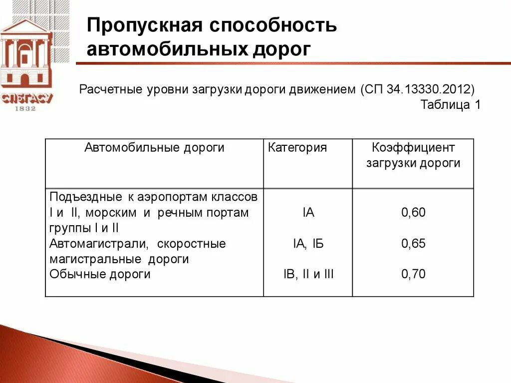 Пропускная способность линии связи. Пропускная способность учреждения. Пропускная способность канала передачи информации формула. Пропускная способность автодороги формула. Пропускная способность сети.