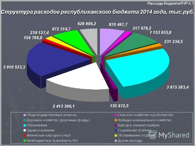 правительство карачаево-черкесской республики. новости кчр. минфин кчр сотрудники. основные характеристики бюджета. бюджет кчр туризм.