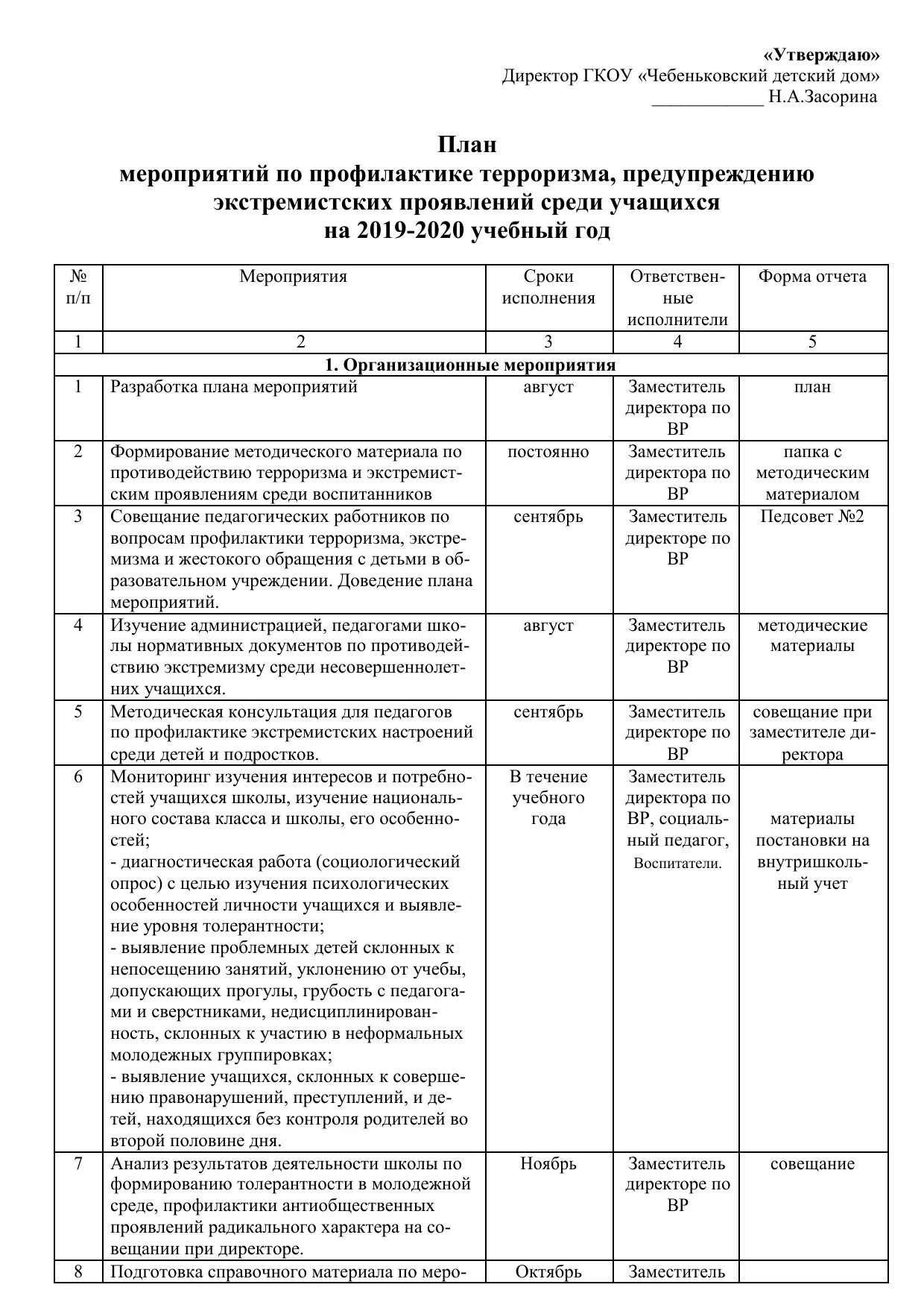 План противодействия экстремизму. План по противодействия терроризму. Анализ экстремизма. План мероприятий по терроризму и экстремизму. Наименование мероприятия по противодействию экстремизма.