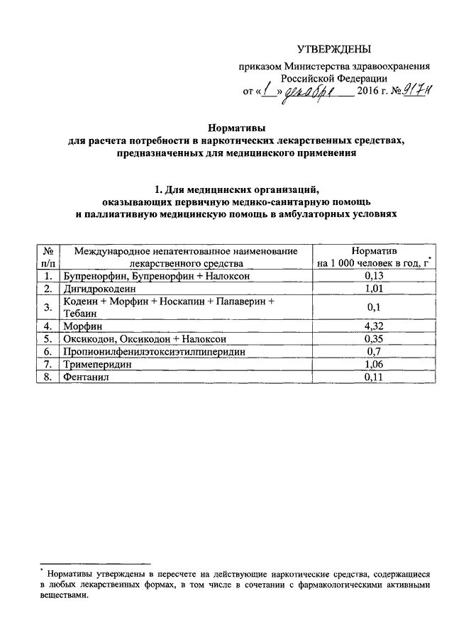 Список утвержденных министров