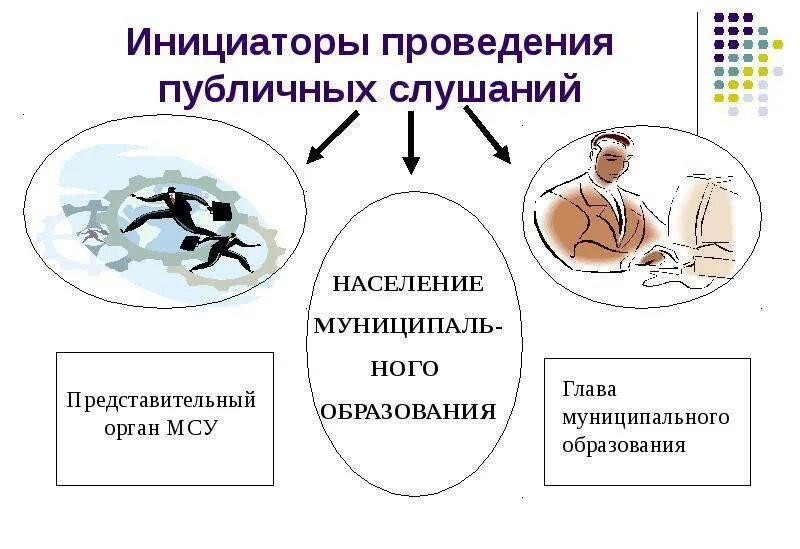 Порядок проведения общественных публичных слушаний. Проведение общественных слушаний этапы. порядок (схема) проведения публичных слушаний. схема проведения общественных слушаний. этапы подготовки и проведения публичных слушаний.