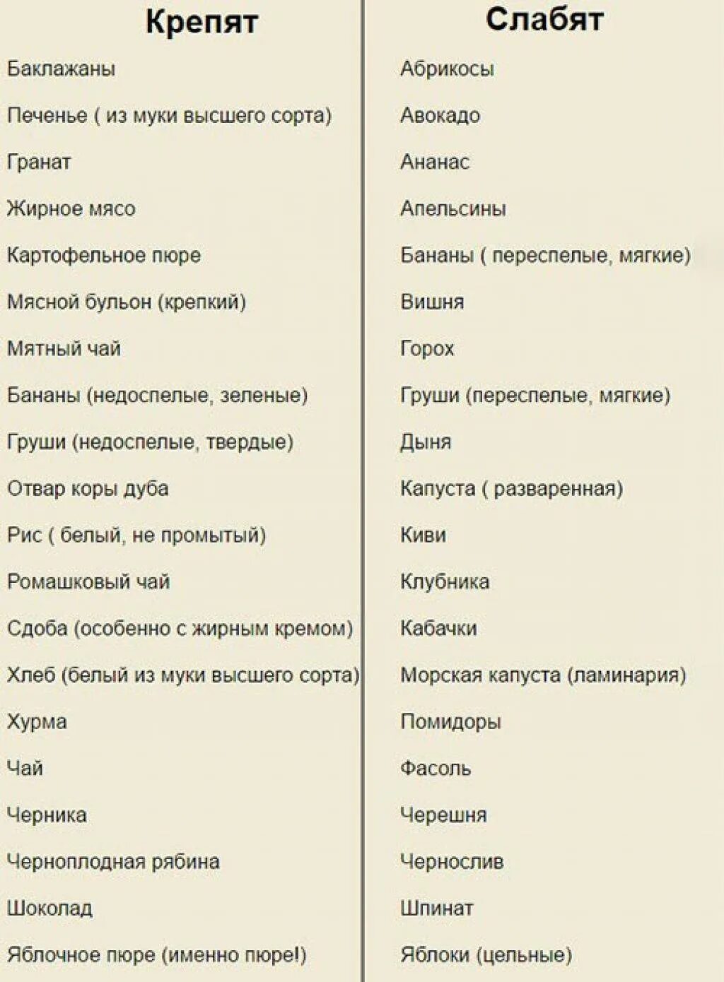 Продукты которые слабят для детей от 1 года. Продукты которые слабят кишечник взрослого. Продукты которые крепят стул у ребенка 4 года. Какие овощи крепят стул у грудничка.