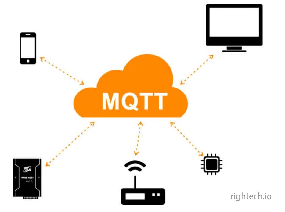 Mqtt client. MQTT протокол. MQTT иконка. Архитектура MQTT. MQTT брокер.