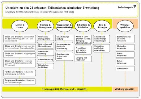 Teilbereiche 