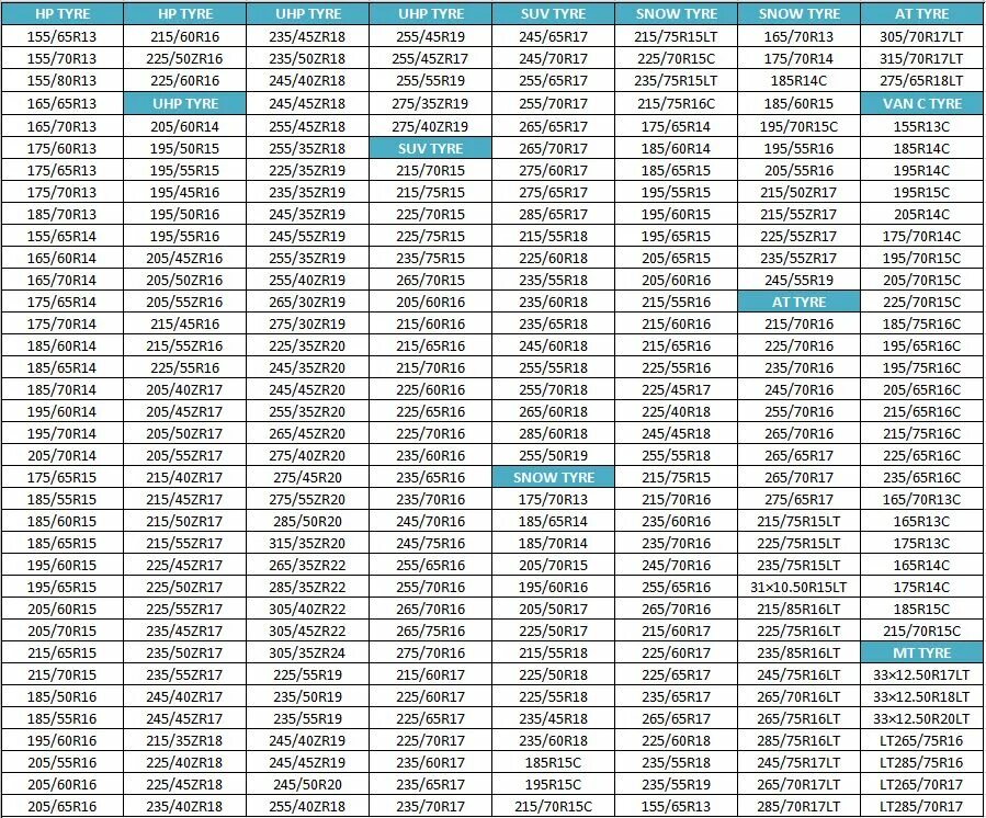 265 дюймов. 245 это сколько дюймов. 265/75 r16 в дюймах. 265 дюймов. 16inch-24inch в сантиметрах.