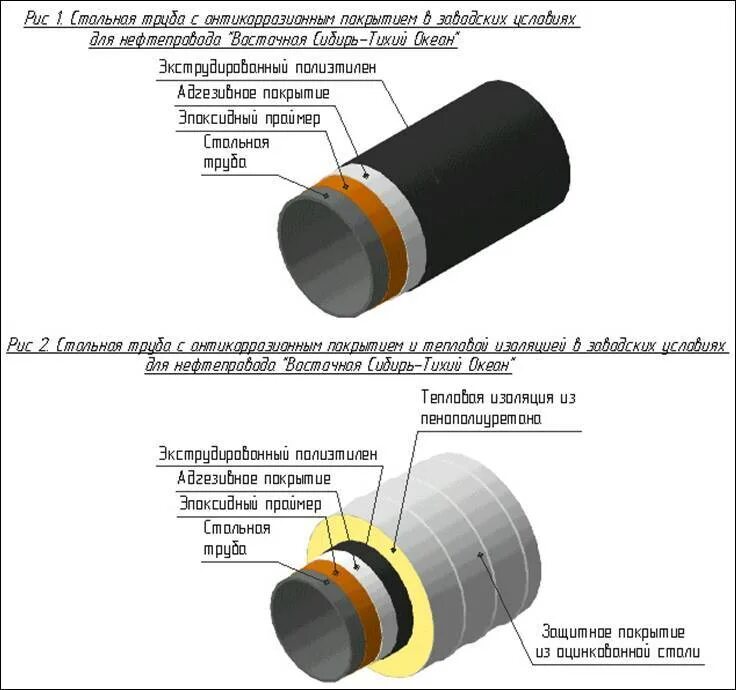 Тип изоляции трубопроводов. Схема нанесения битумной изоляции трубопроводов. Схема теплоизоляции трубопроводов. Монтажная схема изоляции трубопроводов. Схема монтажа теплоизоляции трубопроводов.