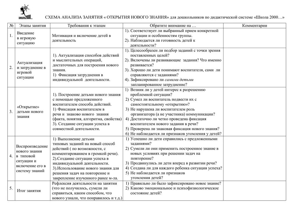 Карта анализа занятия воспитателя. Схема анализа занятия в детском саду по ФГОС образец. Схема анализа занятия воспитателя детского сада. Анализ занятия студента практиканта в ДОУ воспитателем образец.