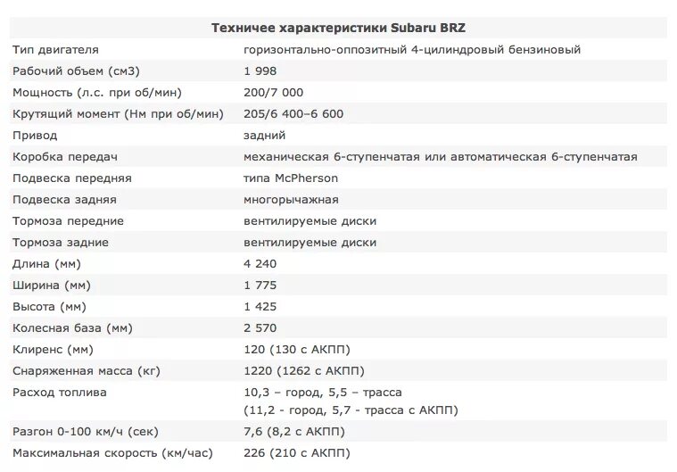 субару форестер 2014 технические характеристики 2. форестер технические характеристики. форестер технические характеристики. форестер технические характеристики. Subaru forester 2021 характеристики технические.