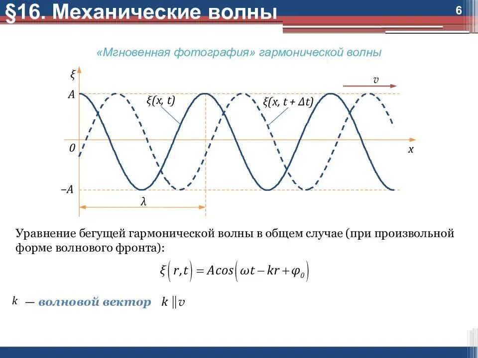 Уравнение напряженности бегущей волны. Уравнение бегущей волны в упругой среде. Уравнение гармонических колебаний бегущей волны. Уравнение плоской механической волны. Уравнение гармонической волны.