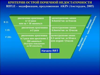 Предлагают модификации