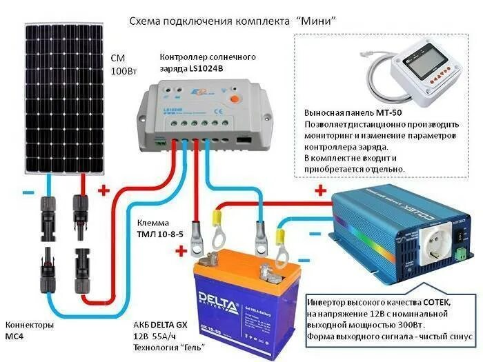 Как подключить контроллер заряда. Mppt контроллер для солнечных батарей схема подключения. схема включения контроллера заряда солнечной батареи. схема зарядки аккумулятора от солнечной панели 12 вольт. контроллер заряда солнечной панели mppt.