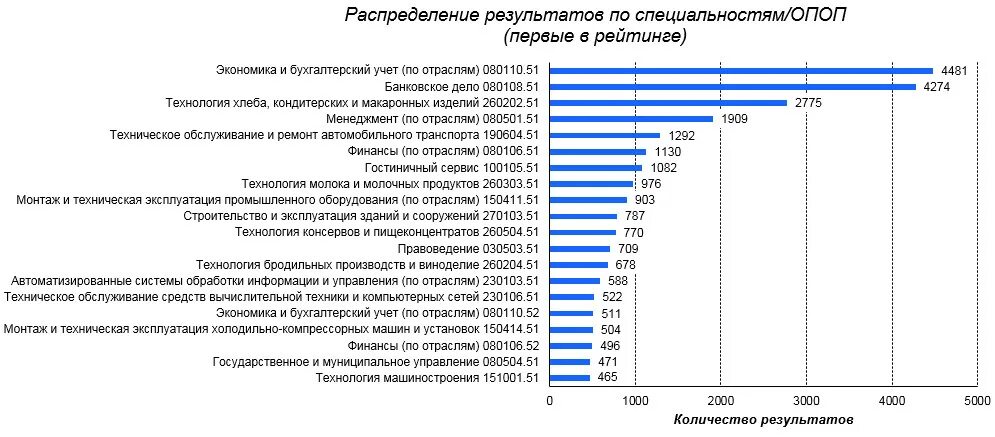 Финансы как отрасль экономики. Финансы по отраслям что это. Менеджмент по отраслям. Управление. Экономика и бухгалтерский учет по отраслям зарплата в России. Финансы отраслей экономики