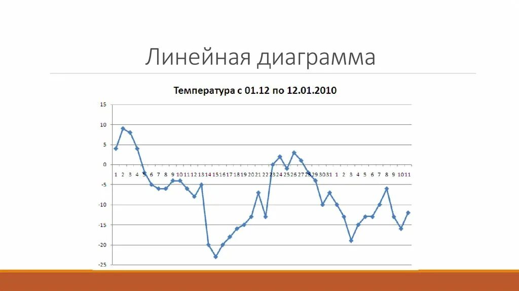 График 4 3 в россии СРОЧНО, МНОГО БАЛЛОВ!! Решите графически (с графиком)