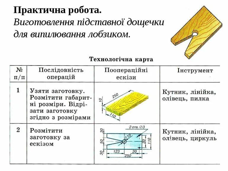 Составить технологическую карту разделочной доски Технологическая карта проекта