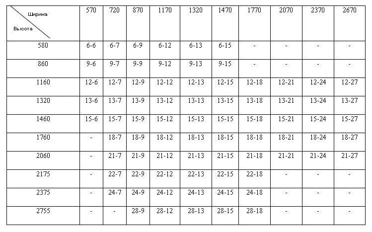 Стандартные размеры. Размер пластиковых окон стандарт таблица. Таблица размеров оконных проемов. Стандартные Размеры окон таблица. Стандартные Размеры оконных проемов.