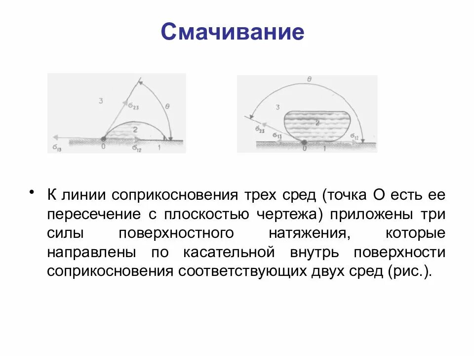 Смачивание поверхности. Линия смачивания это. Смачивание чертеж. Идеальное смачивание.