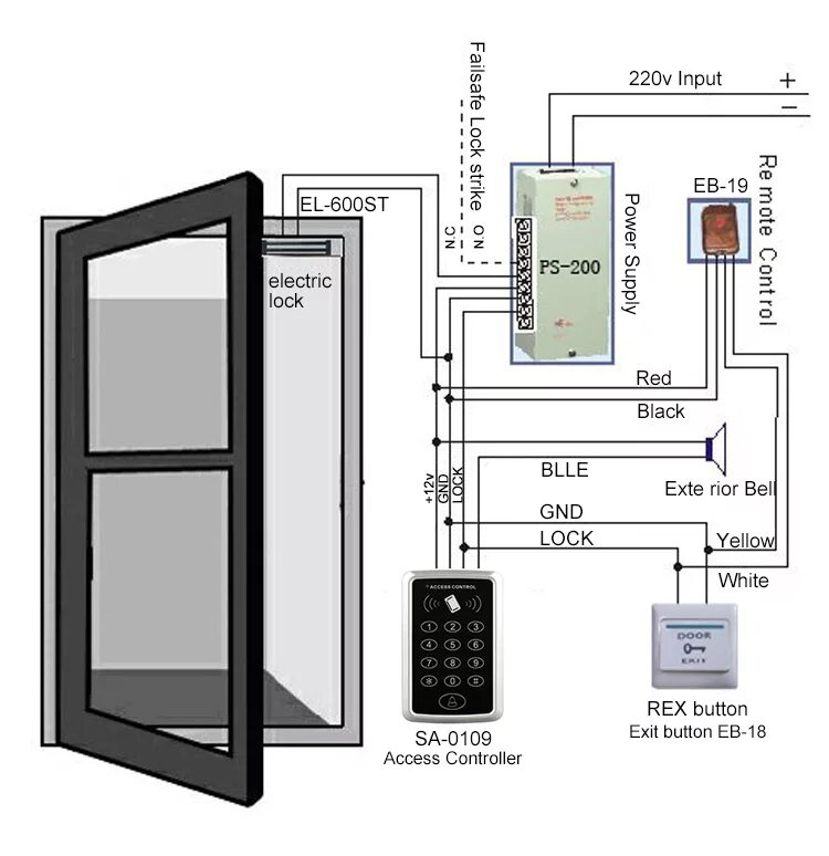 Access controller. St-660 access Control System. RFID Reader Wiegand 26-34 WIFI Wireless Modul 433mhz Reader for access Control System. 5yoa access Controller schematic. Smart access Controller k2.