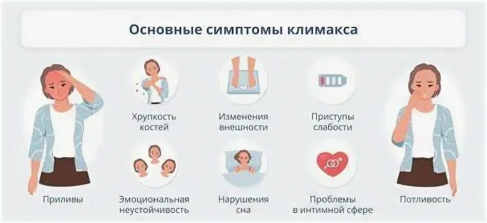 Тест менопаузы у женщин