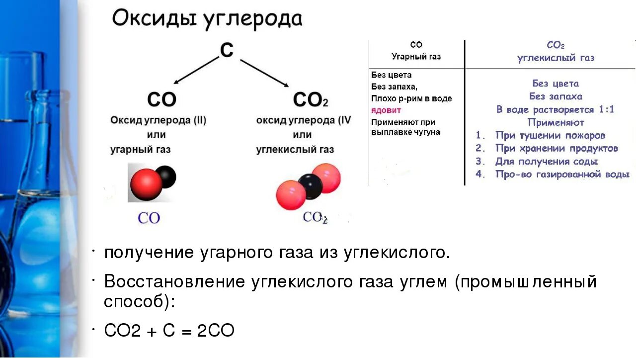 Содержат углерод кислород водород. Получить из диоксида углерода оксид углерода 2. Углекислый ГАЗ И оксид углерода формула. Формула оксида углерода формула. Состав вещества оксид углерода 2.