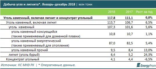 Себестоимость одной тонны угля. Стоимость 1 тонны угля. Сколько стоит 1 тонна угля. Стоимость одной тонны угля. Сколько угля на кг мяса