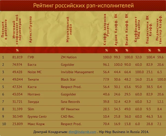 Топ групп россии. Русские РЭПЕРЫ список. Рэп исполнители список. Список популярных реперов. Рэп исполнители русские список лучших.