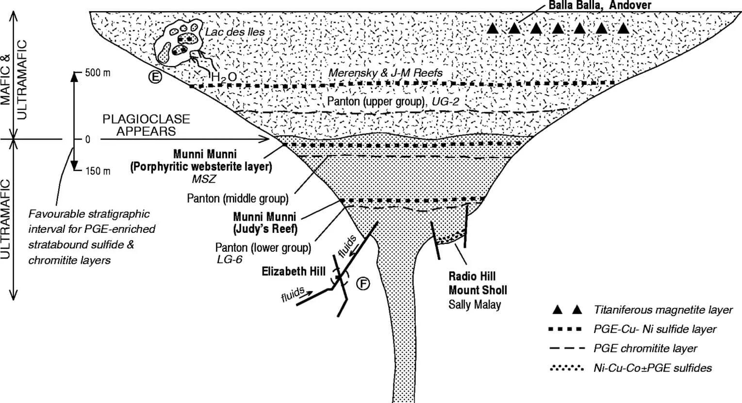 Deposits types. Ore deposits. types of deposits. mineral deposit. mineral deposits prices.