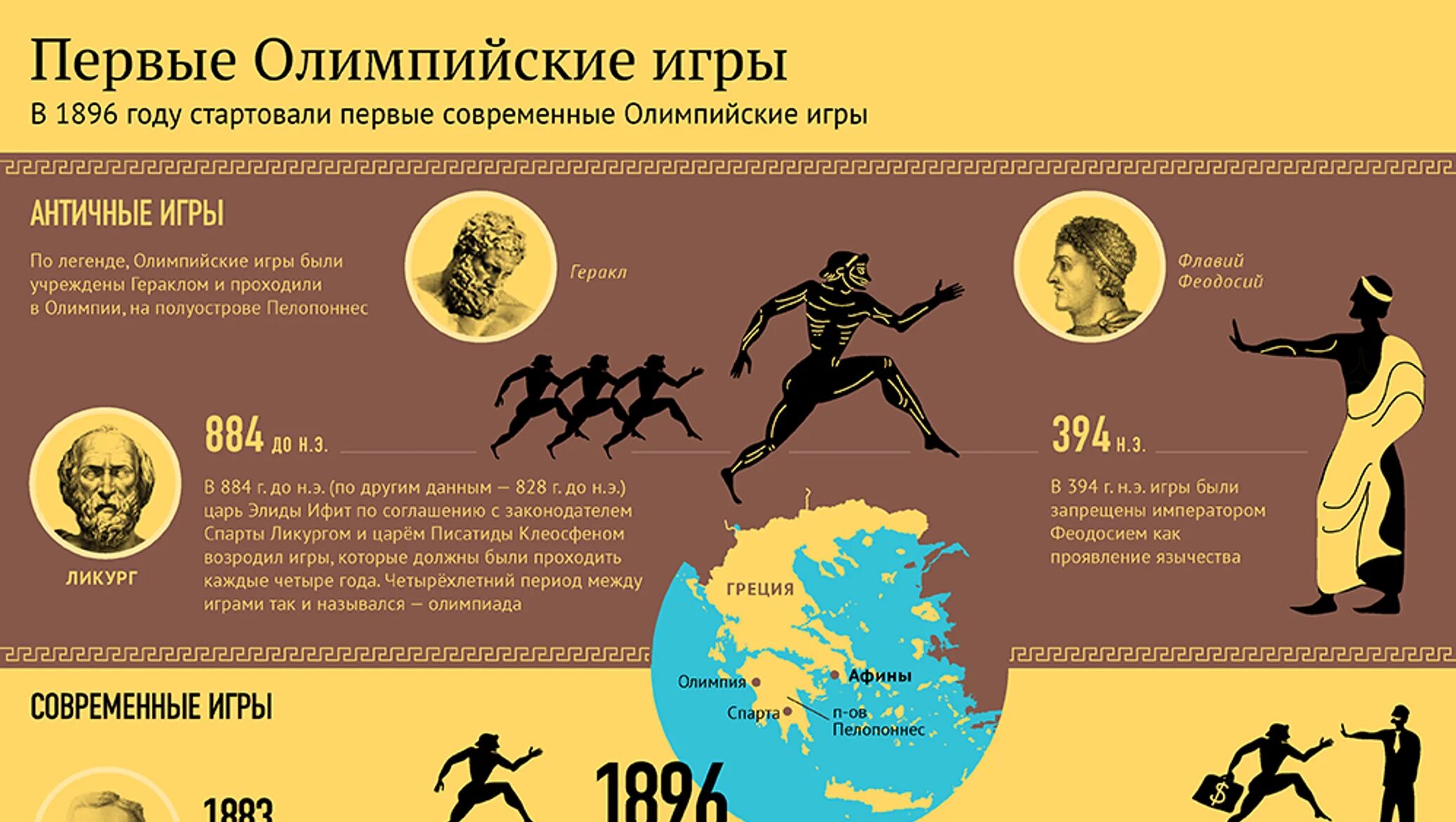 Впервые олимпийские. Олимпийские игры 1896 года в Афинах. Первые Олимпийские игры современности 1896. Первые Олимпийские игры 1896 год.