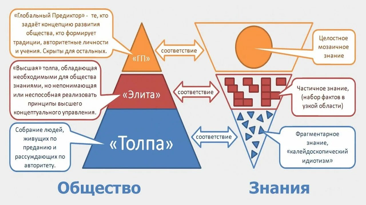 Эквивалент будущего