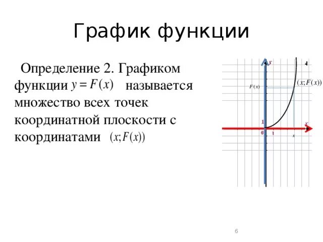 Постройте график функции у укажите область. График функции. Понятие Графика функции. График функции определение. График функции понятие.