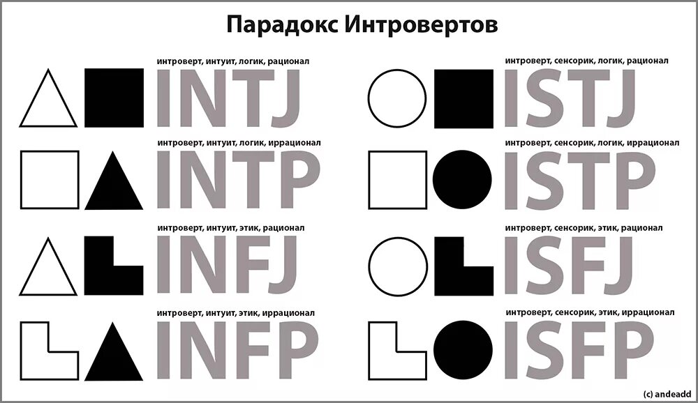 Этик логик интроверт. Соционика. Логик рационал интроверт. Интроверт логик сенсорик рационал. Экстраверты иррационалы