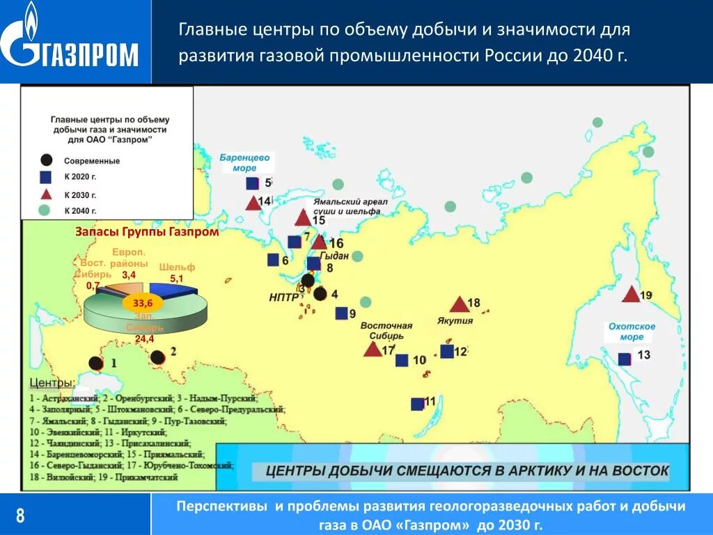 Субъект добычи газа в россии