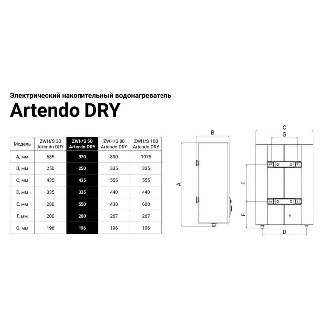 Zwh s 50 artendo. Водонагреватель Zanussi ZWH/S 50 artendo Dry. Водонагреватель электрический Zanussi ZWH/S 100 artendo Dry. Электроводонагреватель Zanussi ZWH/ S 80 artendo Dry. Zanussi artendo Dry 50.