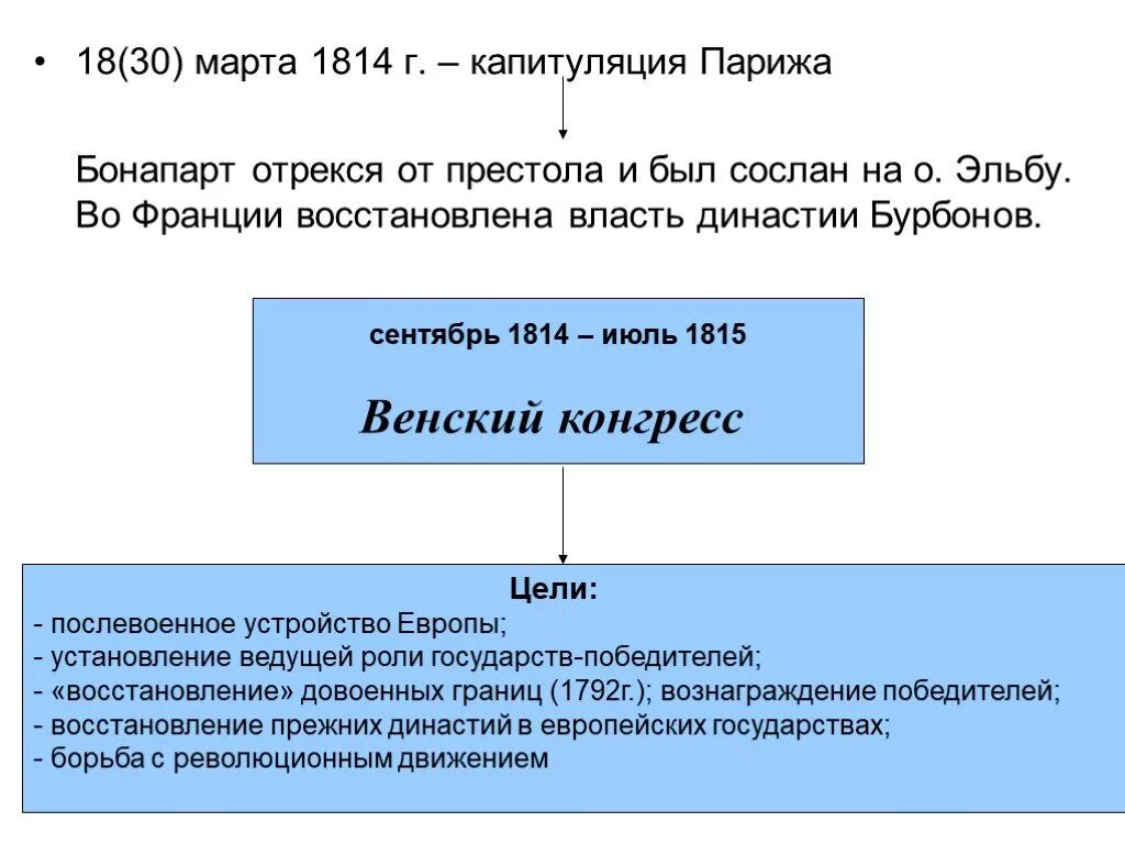 Назовите основные цели заграничных