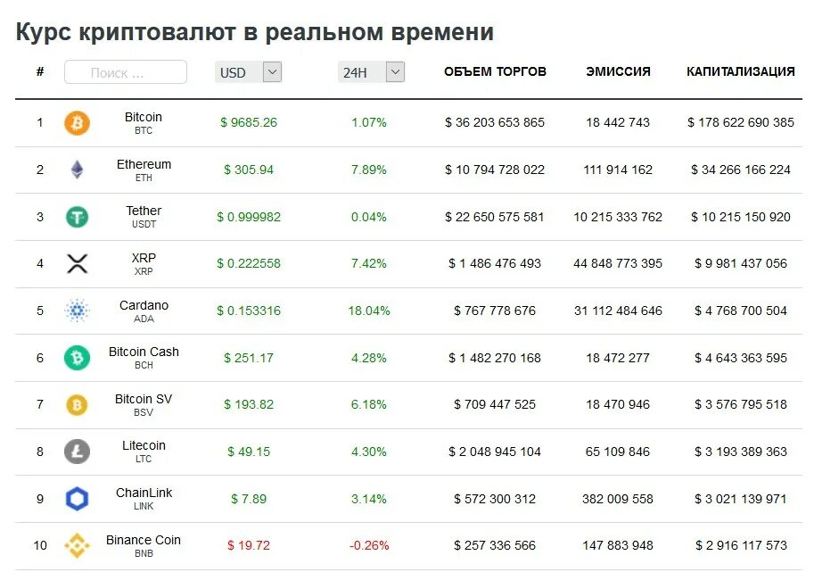 Криптовалюта в реальном времени в рублях