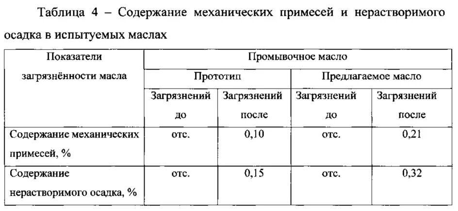 Механические примеси в масле