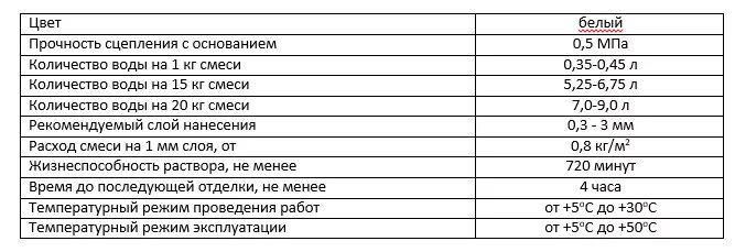 Расход газоблока на 1. Расход клея для газобетона на 1м3. Расход клея для газобетонных блоков на 1м3 кладки. Клей для газобетонных блоков расход на м2. Расход клея на газобетонные блоки на 1 м3.