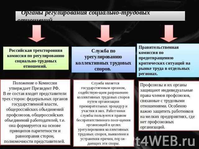 Состав комиссии по регулированию социально трудовых отношений. Органы регулирующие трудовые отношения. государственное регулирование социально-трудовых отношений. механизм регулирования социально-трудовых отношений в россии. какие органы регулируют трудовые отношения.