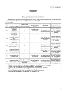 Анализ декларации соответствия