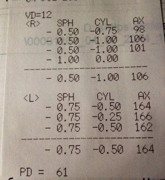 Правый глаз SPH +25 Cyl -0.75. Правый глаз SPH -1,50 Cyl -0.25 AX 105. SPH -0.75 Cyl -0.25. Зрение SPH od -1.5 os -1.25 Cyl -0.50 Axis 35. Что значит 0 25