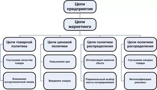 Повышение маркетинговой деятельности предприятия