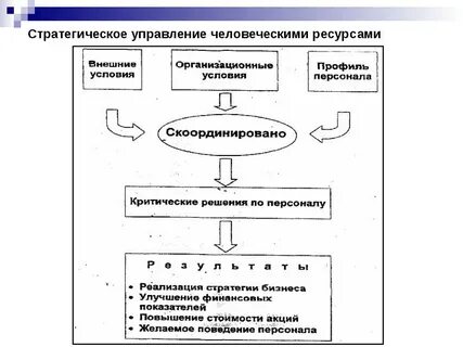 Стратегия управления финансовыми ресурсами предприятия