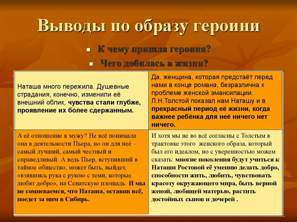 События в жизни наташи ростовой. Наташа Ростова вывод. Вывод по Наташе ростовой. Образ Наташи ростовой вывод. К чему пришла Наташа чего добилась в жизни.