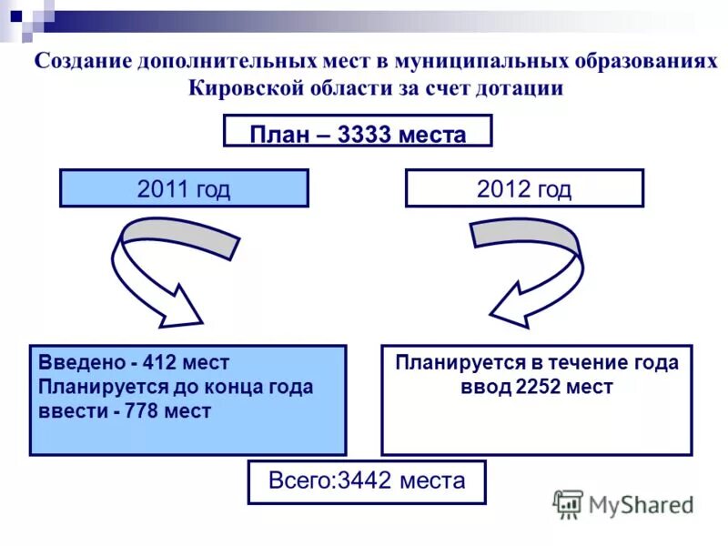 Монтессори сад мичуринский. Информация о ходе строительства объекта. Федеральный проект дошкольное образование. Дорожная карта по закрытию детского сада. Дети в яслях.