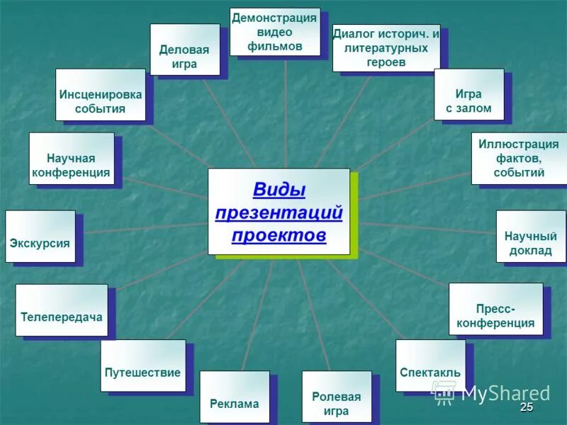 рукав фонарик моделирование. моделирование прямой юбки с подрезом на переднем полотнище. моделирование платья для девочки. рукав колокол моделирование. параллельное расширение юбки.