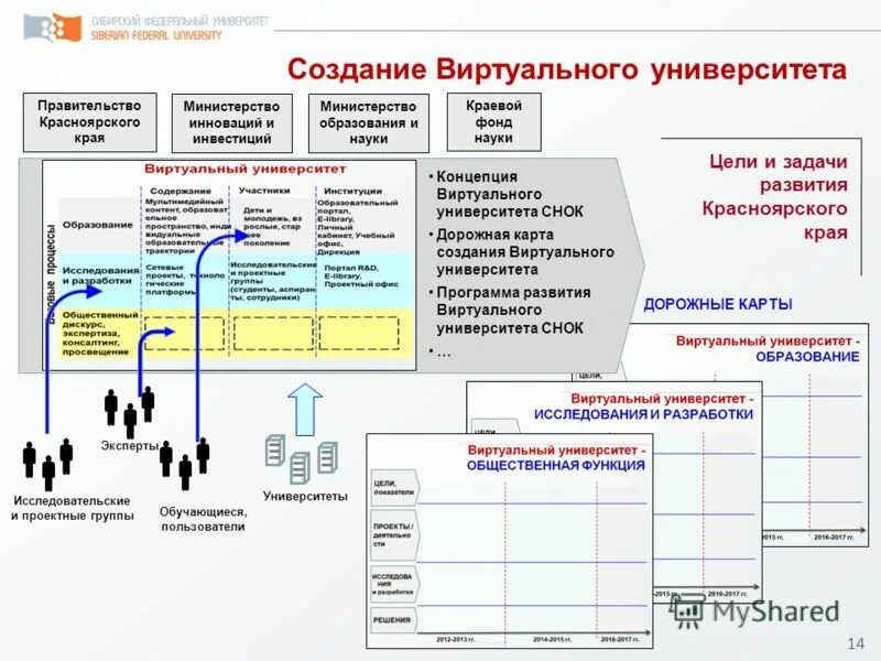 Программа развития вуза стратегический проект технологический Всероссийский круглый стол