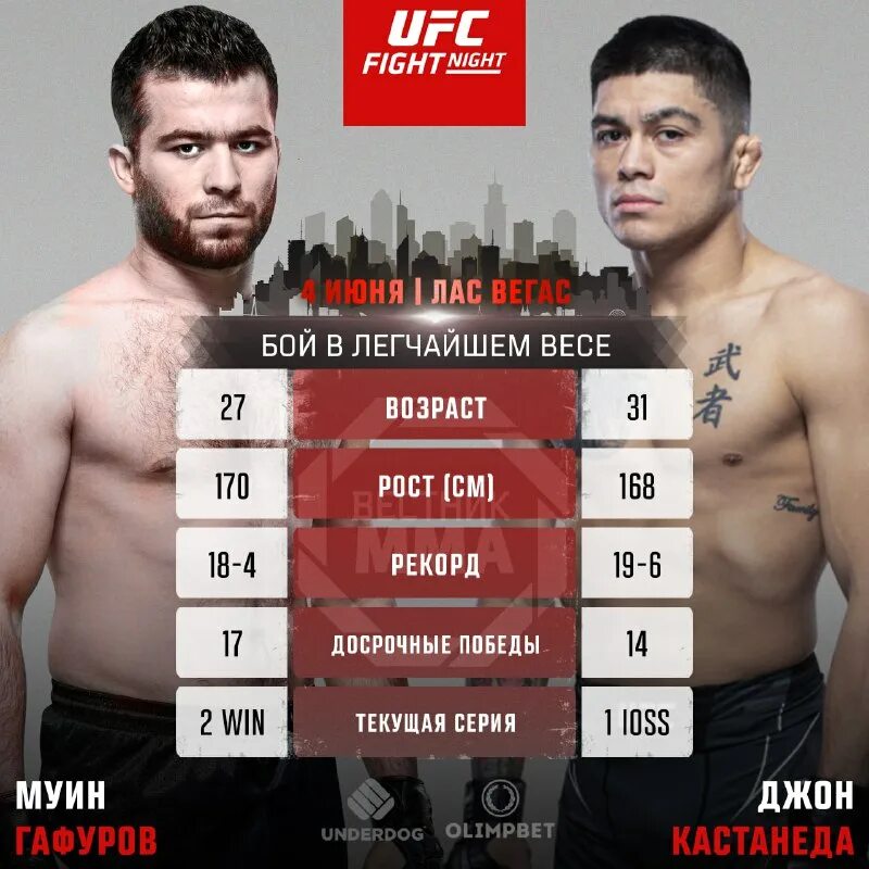 Статистика world of tanks. Через сколько боев. Таблица среднего урона в вот. Через сколько боев. В бой wot.