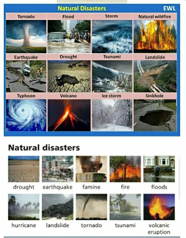 Natural disasters test. Природные катастрофы на английском языке. Стихийные бедствия на английском. Natural Disasters English. Погодные катастрофы на английском.