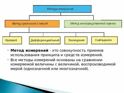 Область применения методики измерений