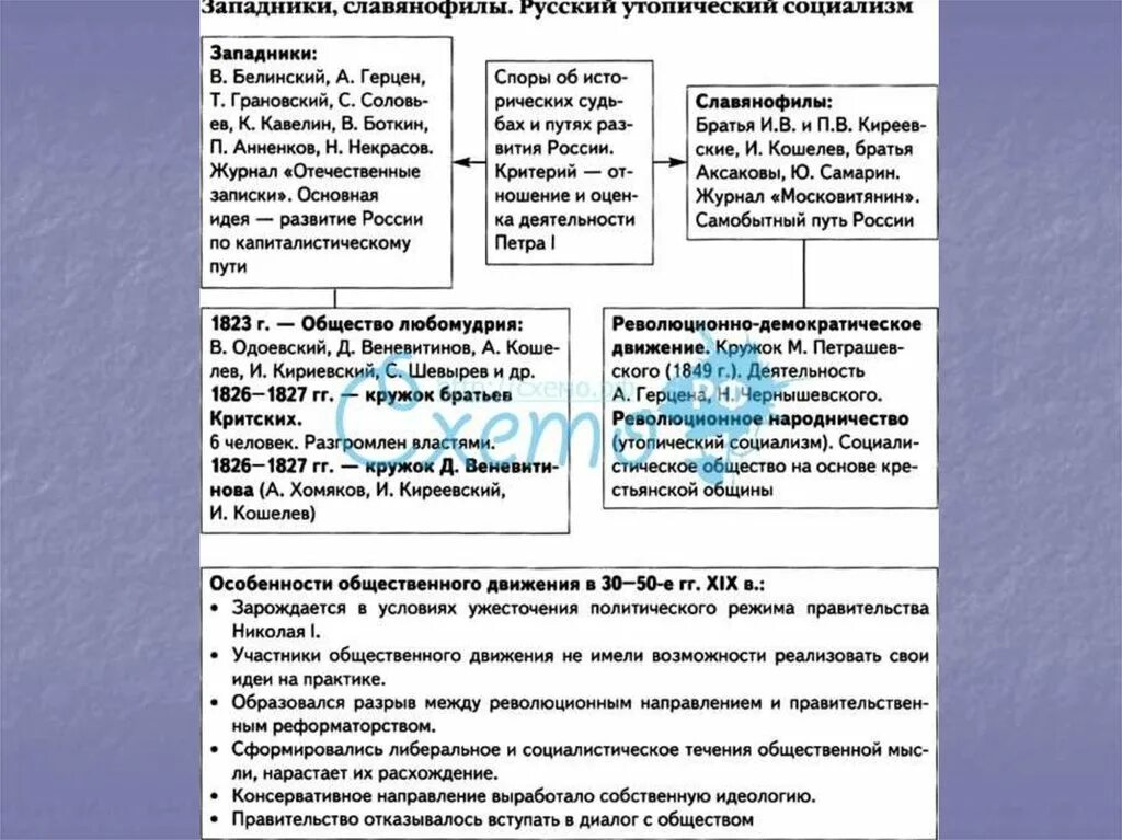 Картинки ЗАПАДНИКИ ЕГЭ