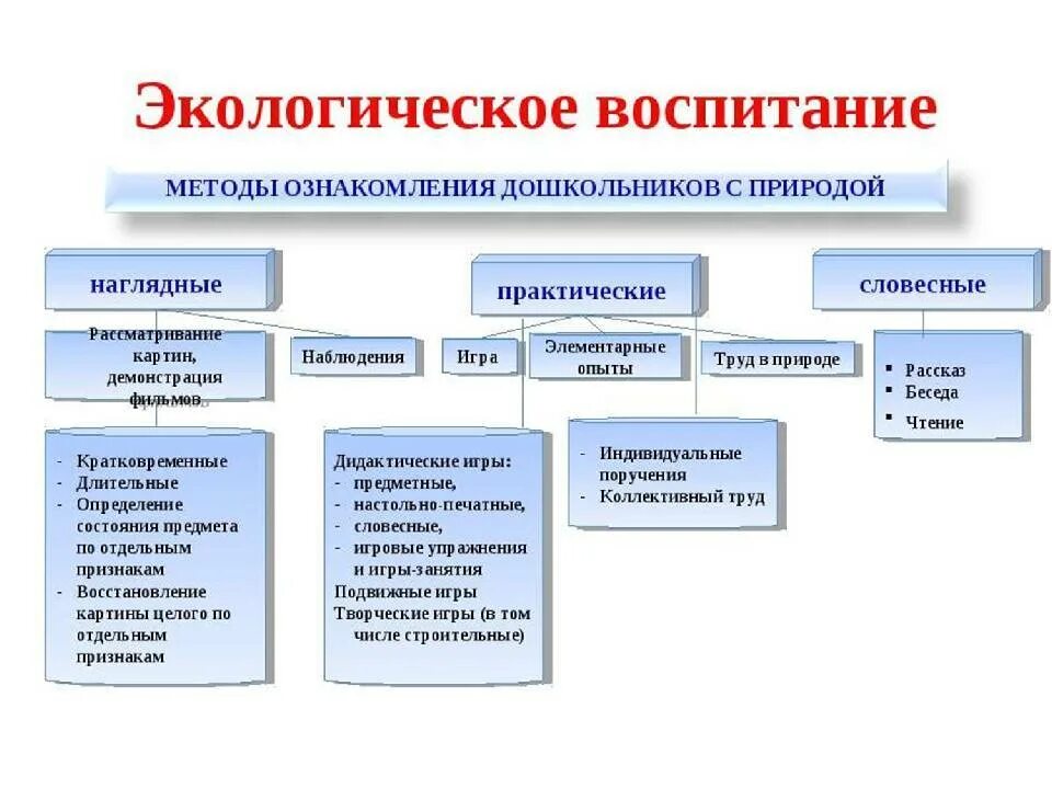 Методика по форме 1